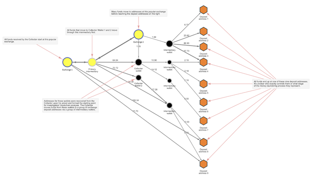 Gráfico, Gráfico radial

Descripción generada automáticamente