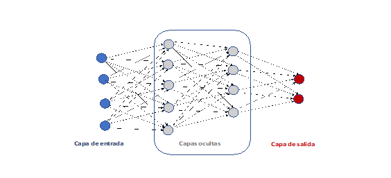 Perceptron multicapa