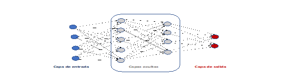 Perceptron multicapa