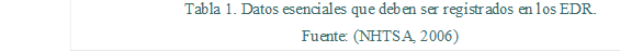 Tabla 1. Datos esenciales que deben ser registrados en los EDR. 
Fuente: (NHTSA, 2006)
