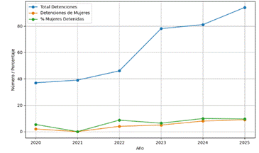 Gráfico, Gráfico de líneas

El contenido generado por IA puede ser incorrecto.