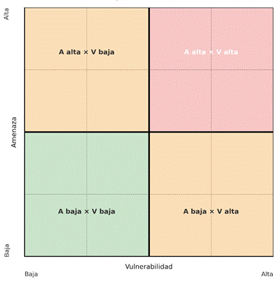 Gráfico, Gráfico de rectángulos

El contenido generado por IA puede ser incorrecto.