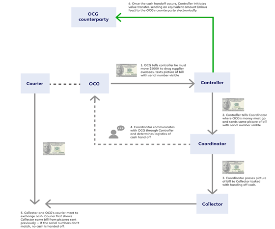 Diagrama
Descripción generada automáticamente