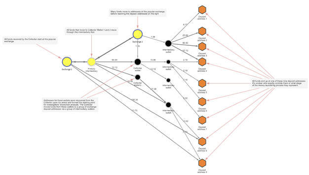 Gráfico, Gráfico radial
Descripción generada automáticamente