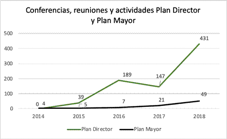 Gráfico, Gráfico de líneas
El contenido generado por IA puede ser incorrecto.