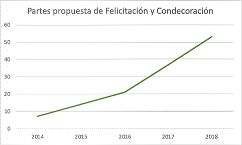 Gráfico, Gráfico de líneas
El contenido generado por IA puede ser incorrecto.