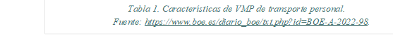 Tabla 1. Características de VMP de transporte personal.
Fuente: https://www.boe.es/diario_boe/txt.php?id=BOE-A-2022-98.