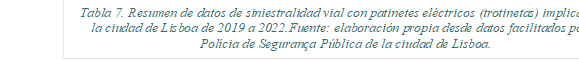 Tabla 7. Resumen de datos de siniestralidad vial con patinetes eléctricos (trotinetas) implicados en la ciudad de Lisboa de 2019 a 2022. Fuente: elaboración propia desde datos facilitados por la Polícia de Segurança Pública de la ciudad de Lisboa.