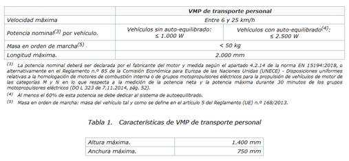 Preguntas frecuentes sobre la nueva normativa VMP BOE-A-2022-987